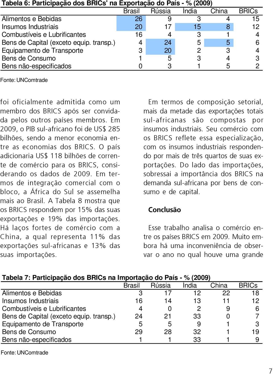 ) 4 24 5 5 6 Equipamento de Transporte 3 20 2 3 4 Bens de Consumo 1 5 3 4 3 Bens não-especificados 0 3 1 5 2 foi oficialmente admitida como um membro dos BRICS após ser convidada pelos outros países