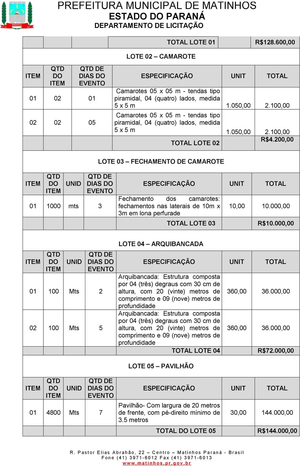 200,00 LOTE 03 FECHAMENTO DE CAMAROTE UNID 01 1000 mts 3 Fechamento dos camarotes: fechamentos nas laterais de 10m x 3m em lona perfurade TOTAL LOTE 03 10,00 10.000,00 R$10.