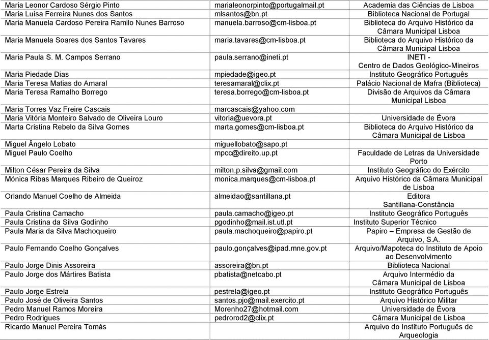tavares@cm-lisboa.pt Biblioteca do Arquivo Histórico da Maria Paula S. M. Campos Serrano paula.serrano@ineti.pt INETI - Centro de Dados Geológico-Mineiros Maria Piedade Dias mpiedade@igeo.