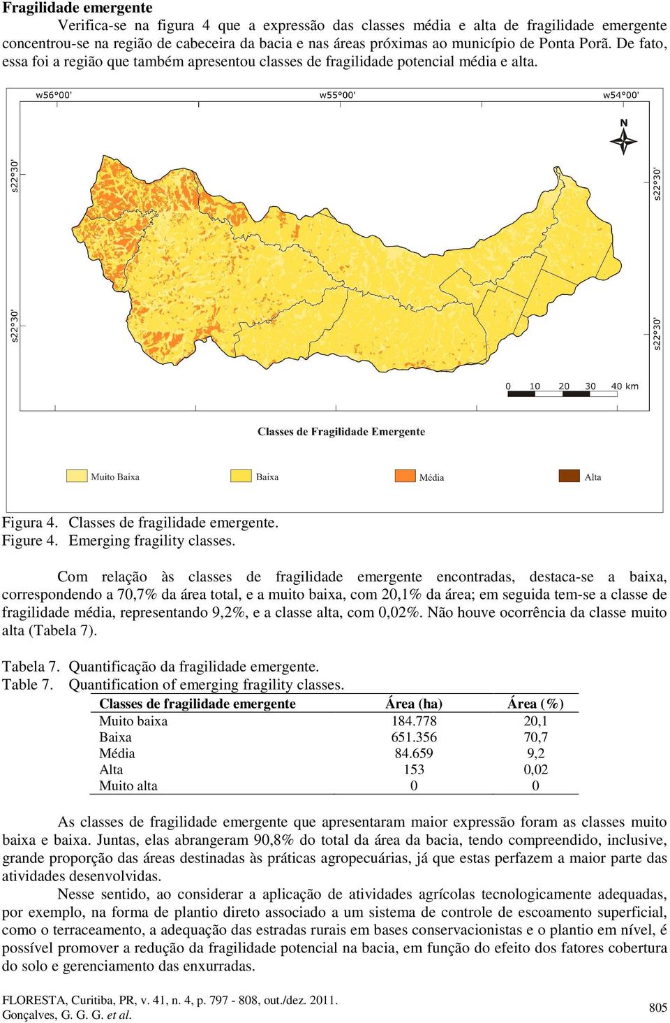 Com relação às classes de fragilidade emergente encontradas, destaca-se a baixa, correspondendo a 70,7% da área total, e a muito baixa, com 20,1% da área; em seguida tem-se a classe de fragilidade
