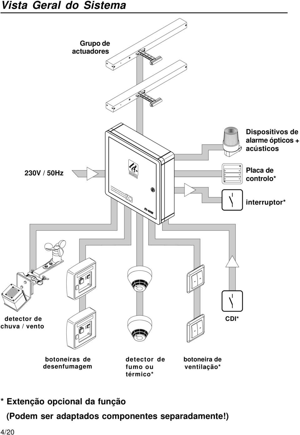 botoneiras de desenfumagem detector de fumo ou térmico* botoneira de