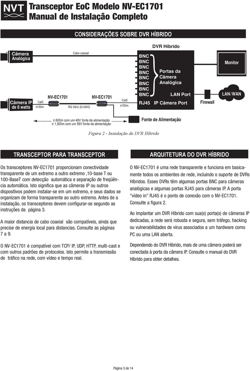 Instalação do DVR Híbrido TRANSCEPTOR PARA TRANSCEPTOR Os transceptores NV-EC1701 proporcionam conectividade transparente de um extremo a outro extremo,10-base T ou 100-BaseT com detecção automática