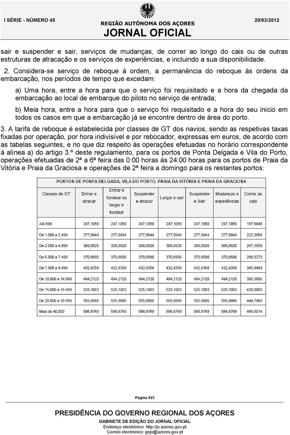 chegada da embarcação ao local de embarque do piloto no serviço de entrada; b) Meia hora, entre a hora para que o serviço foi requisitado e a hora do seu inicio em todos os casos em que a embarcação