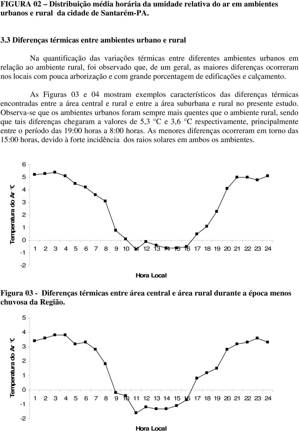 maiores diferenças ocorreram nos locais com pouca arborização e com grande porcentagem de edificações e calçamento.