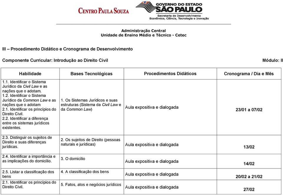 1. Os Sistemas Jurídicos e suas estruturas (Sistema da Civil Law e da Common Law) 23/01 a 07/02 2.3. Distinguir os sujeitos de Direito e suas diferenças jurídicas. 2. Os sujeitos de Direito (pessoas naturais e jurídicas) 13/02 2.