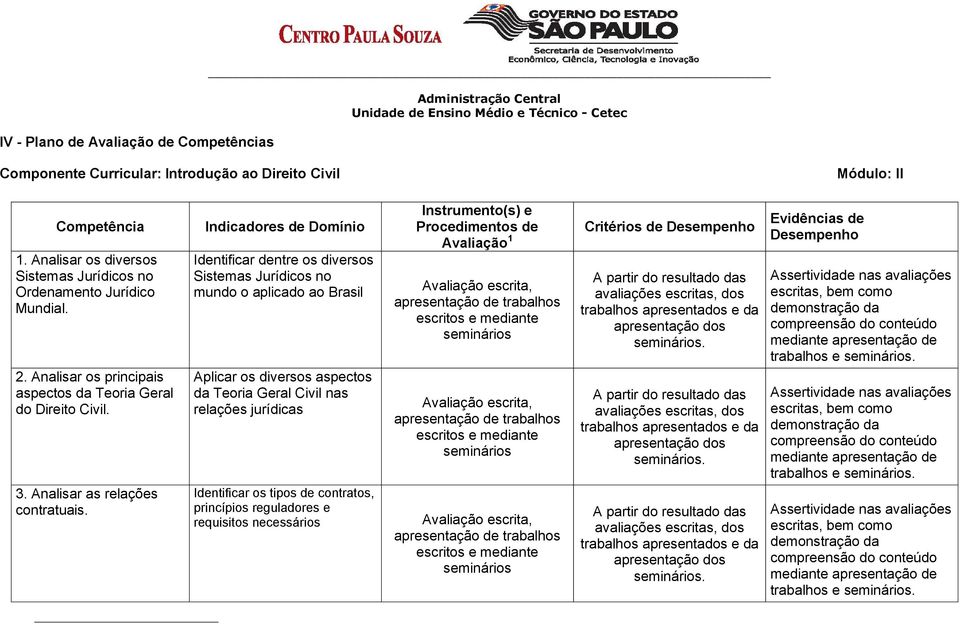 Analisar as relações contratuais.