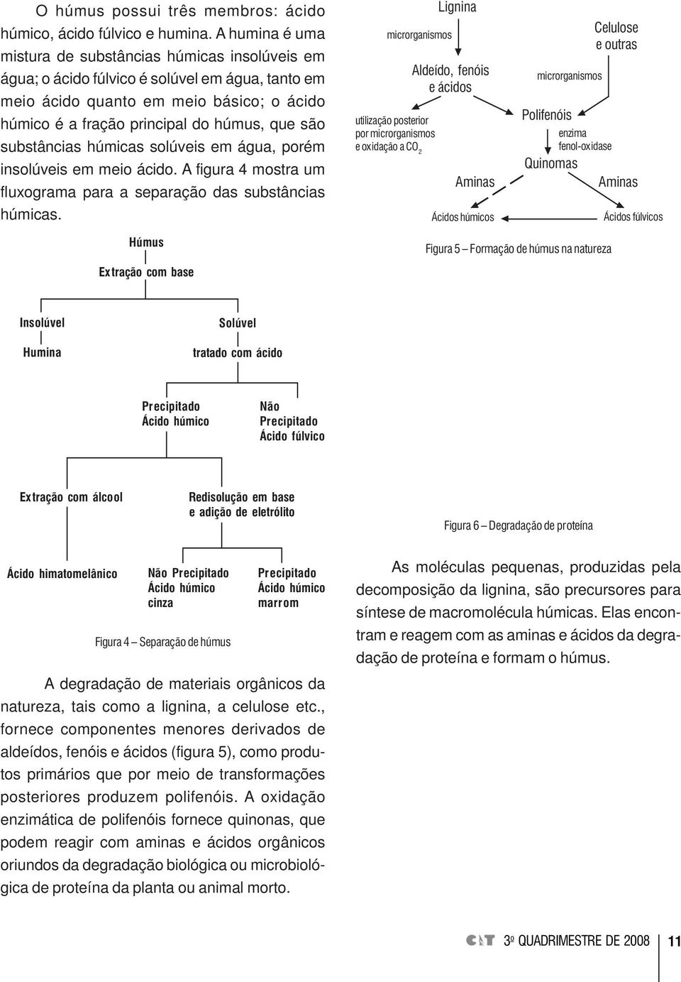 substâncias húmicas solúveis em água, porém insolúveis em meio ácido. A figura 4 mostra um fluxograma para a separação das substâncias húmicas.