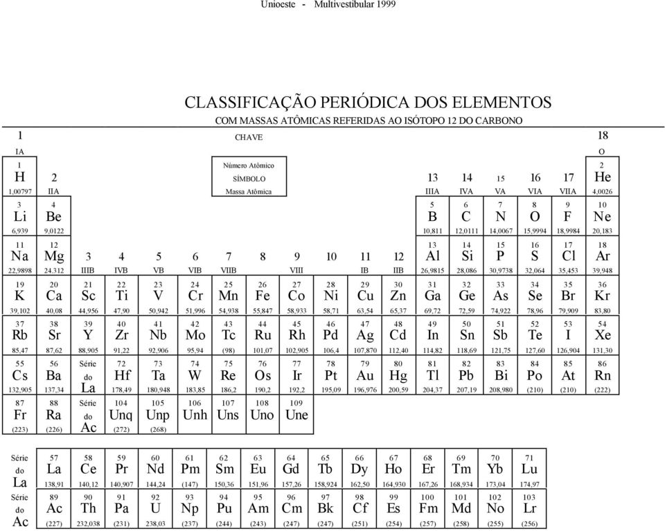 312 3 IIIB 4 IVB 5 VB 6 VIB 7 VIIB 8 9 VIII 10 11 IB 12 IIB 13 Al 26,9815 14 Si 28,086 15 P 30,9738 16 S 32,064 17 Cl 35,453 18 Ar 39,948 19 K 39,102 20 Ca 40,08 21 Sc 44,956 22 Ti 47,90 23 V 50,942