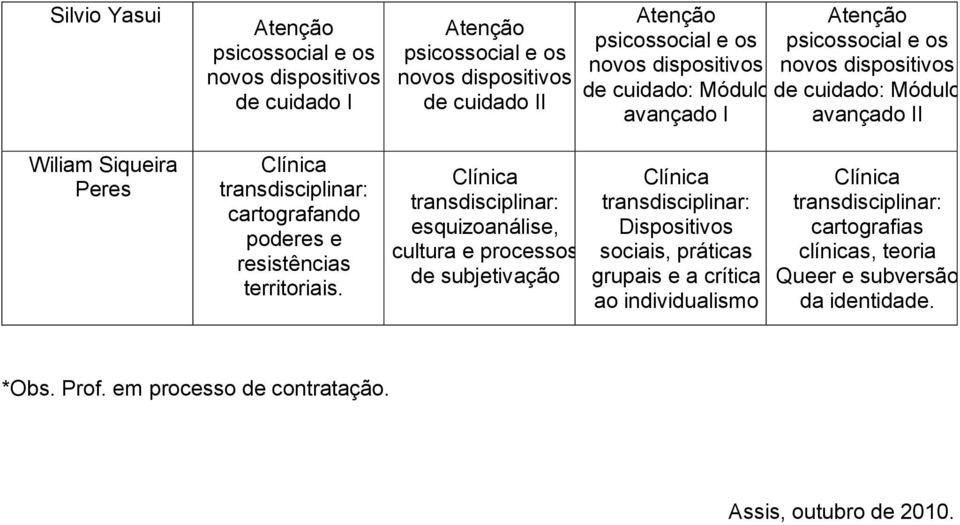 Dispositivos sociais, práticas grupais e a crítica ao individualismo de cuidado: Módulo avançado