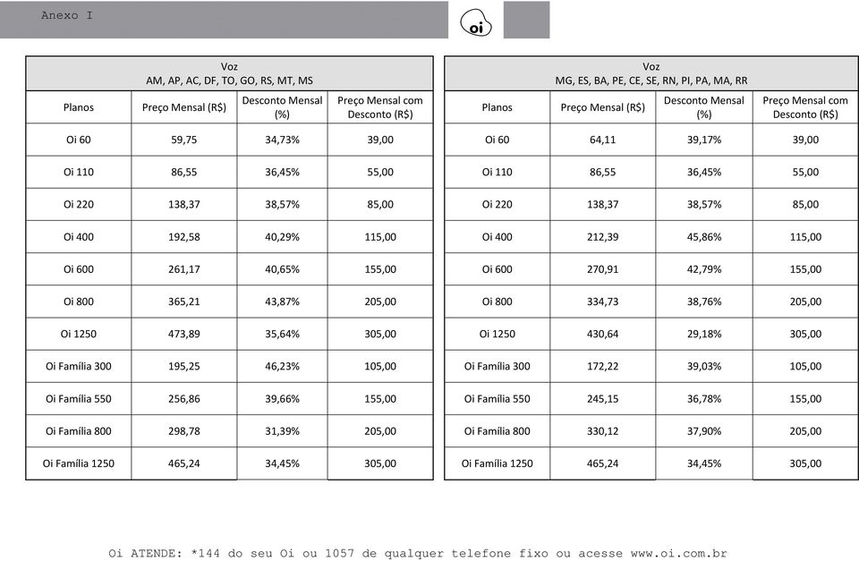 400 212,39 45,86% 115,00 600 261,17 40,65% 155,00 600 270,91 42,79% 155,00 800 365,21 43,87% 205,00 800 334,73 38,76% 205,00 1250 473,89 35,64% 305,00 1250 430,64 29,18% 305,00 Família 300 195,25