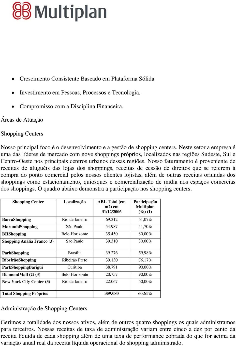 Neste setor a empresa é uma das líderes de mercado com nove shoppings próprios, localizados nas regiões Sudeste, Sul e Centro-Oeste nos principais centros urbanos dessas regiões.