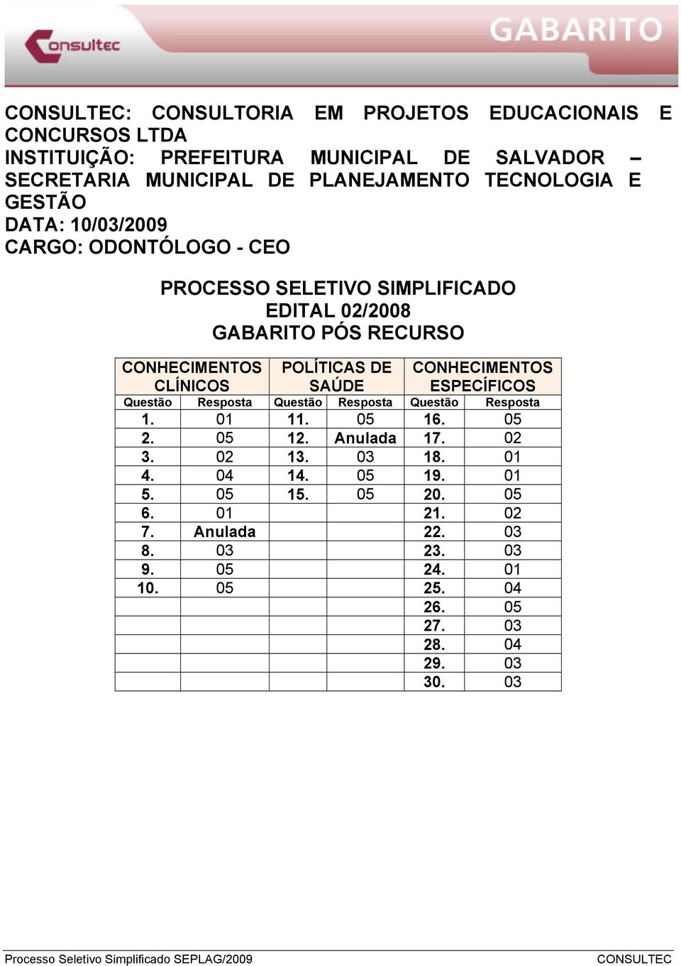 02 3. 02 13. 03 18. 01 4. 04 14. 05 19. 01 5. 05 15. 05 20. 05 6. 01 21. 02 7.