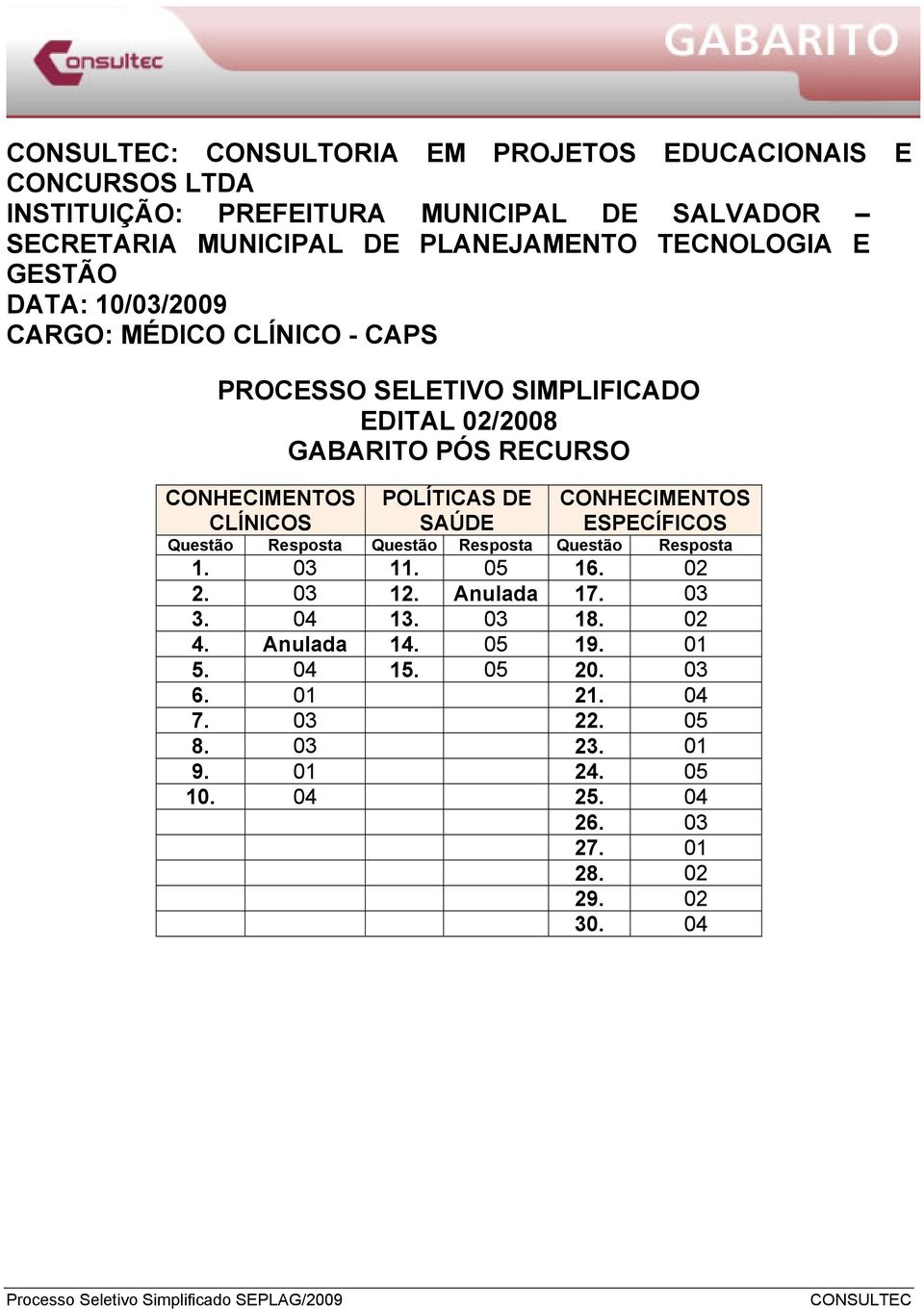 Anulada 17. 03 3. 04 13. 03 18. 02 4. Anulada 14. 05 19. 01 5. 04 15. 05 20. 03 6.