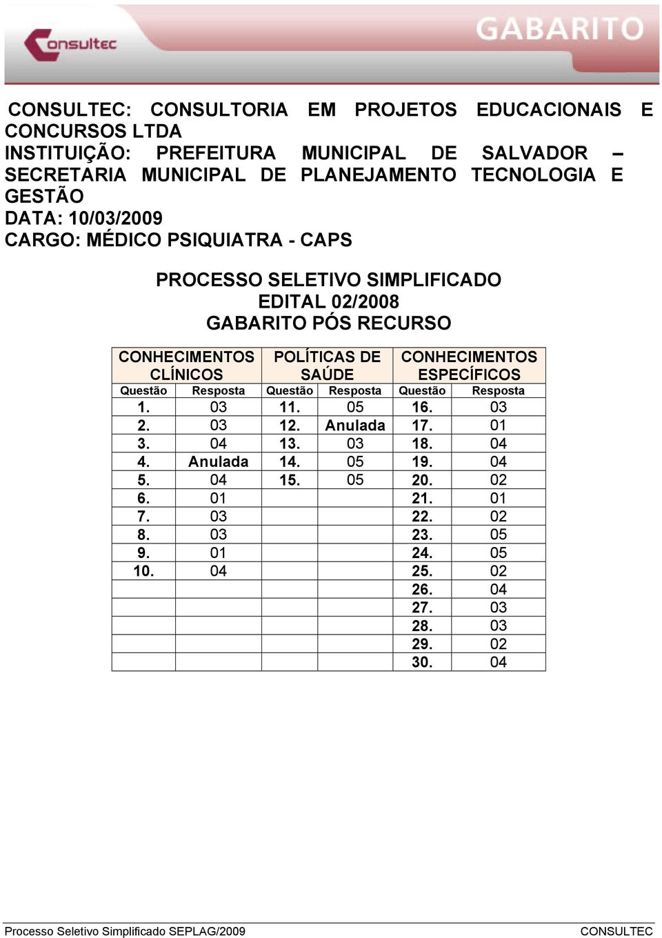 Anulada 17. 01 3. 04 13. 03 18. 04 4. Anulada 14. 05 19. 04 5. 04 15. 05 20. 02 6.