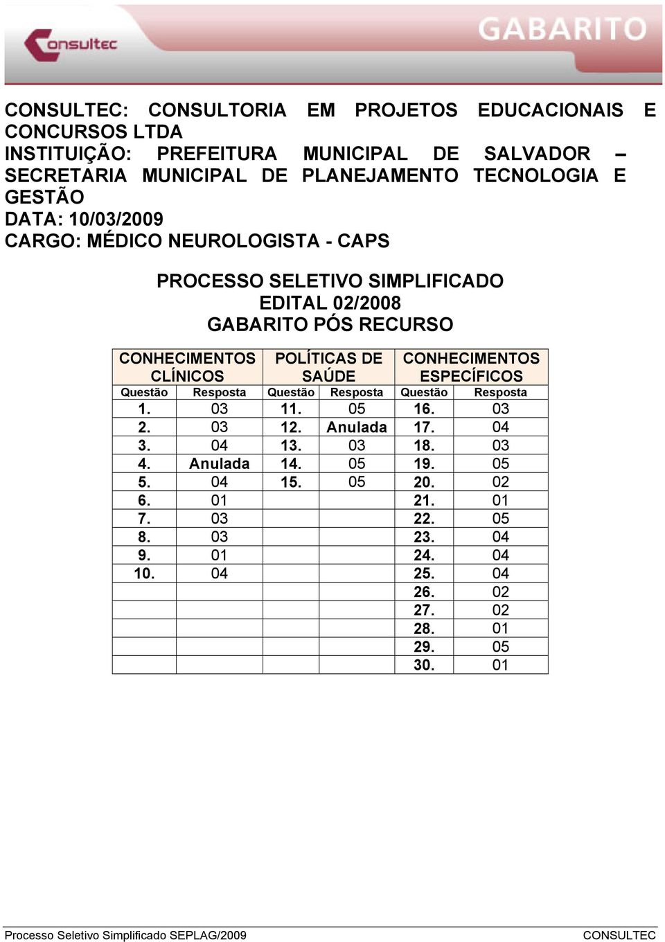 Anulada 17. 04 3. 04 13. 03 18. 03 4. Anulada 14. 05 19. 05 5. 04 15. 05 20. 02 6.