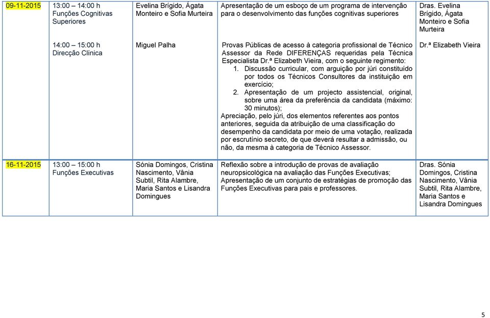 Evelina Brígido, Ágata Monteiro e Sofia Murteira 14:00 15:00 h Provas Públicas de acesso à categoria profissional de Técnico Assessor da Rede DIFERENÇAS requeridas pela Técnica Especialista Dr.