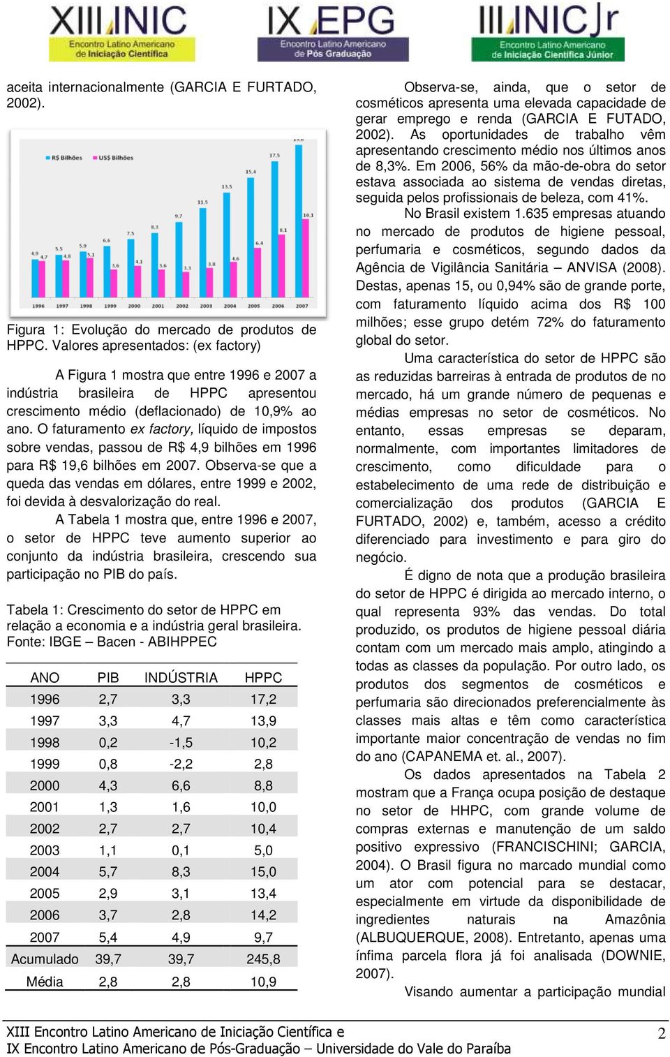 O faturamento ex factory, líquido de impostos sobre vendas, passou de R$ 4,9 bilhões em 1996 para R$ 19,6 bilhões em 2007.