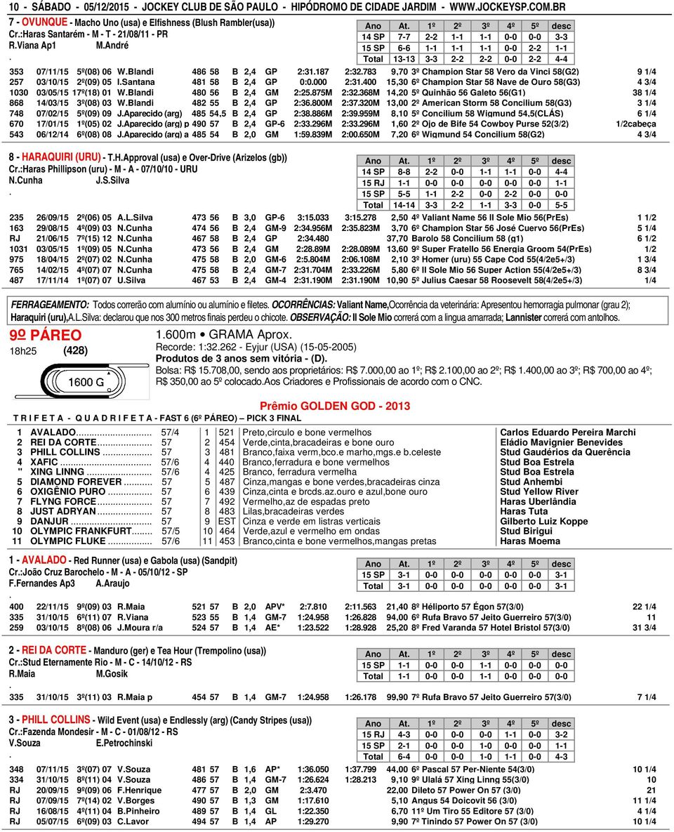 58 B 2,4 GP 2:31187 2:32783 9,70 3º Champion Star 58 Vero da Vinci 58(G2) 9 1/4 257 03/10/15 2º(09) 05 ISantana 481 58 B 2,4 GP 0:0000 2:31400 15,30 6º Champion Star 58 Nave de Ouro 58(G3) 4 3/4 1030