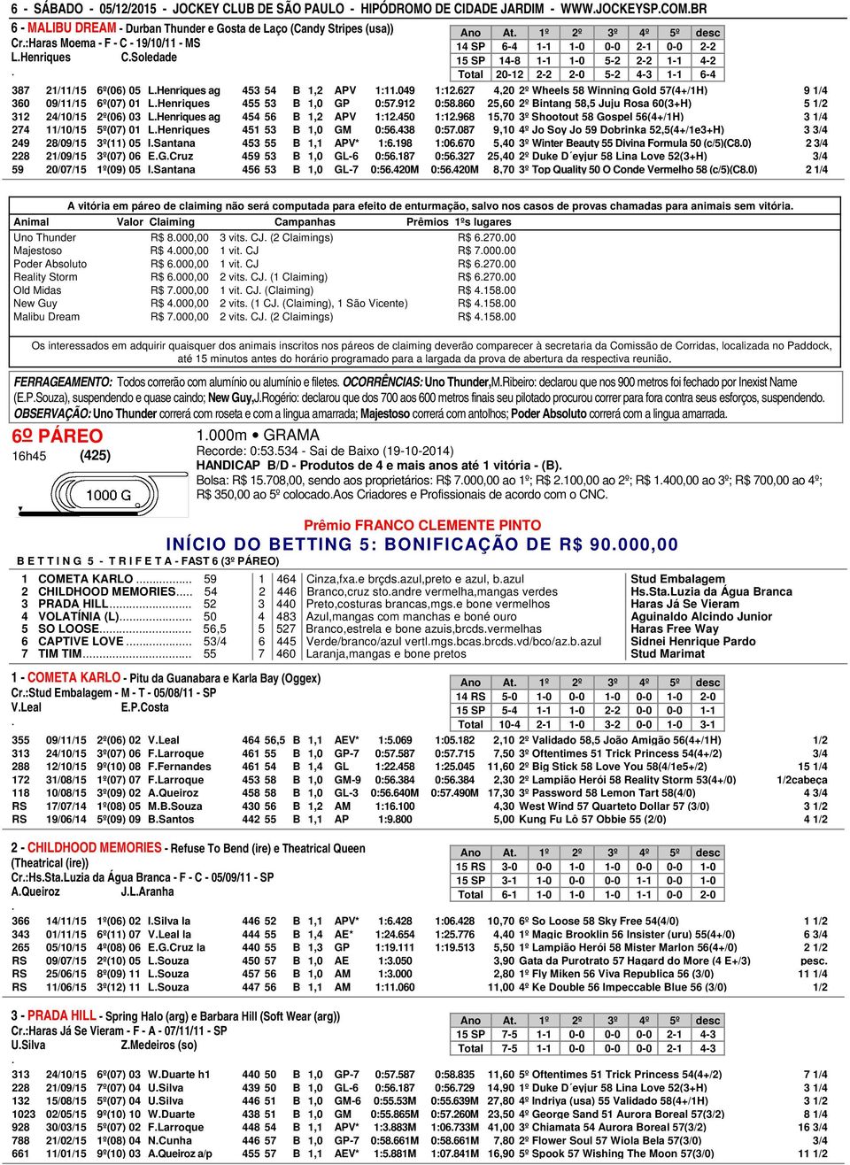 LHenriques ag 453 54 B 1,2 APV 1:11049 1:12627 4,20 2º Wheels 58 Winning Gold 57(4+/1H) 9 1/4 360 09/11/15 6º(07) 01 LHenriques 455 53 B 1,0 GP 0:57912 0:58860 25,60 2º Bintang 58,5 Juju Rosa 60(3+H)