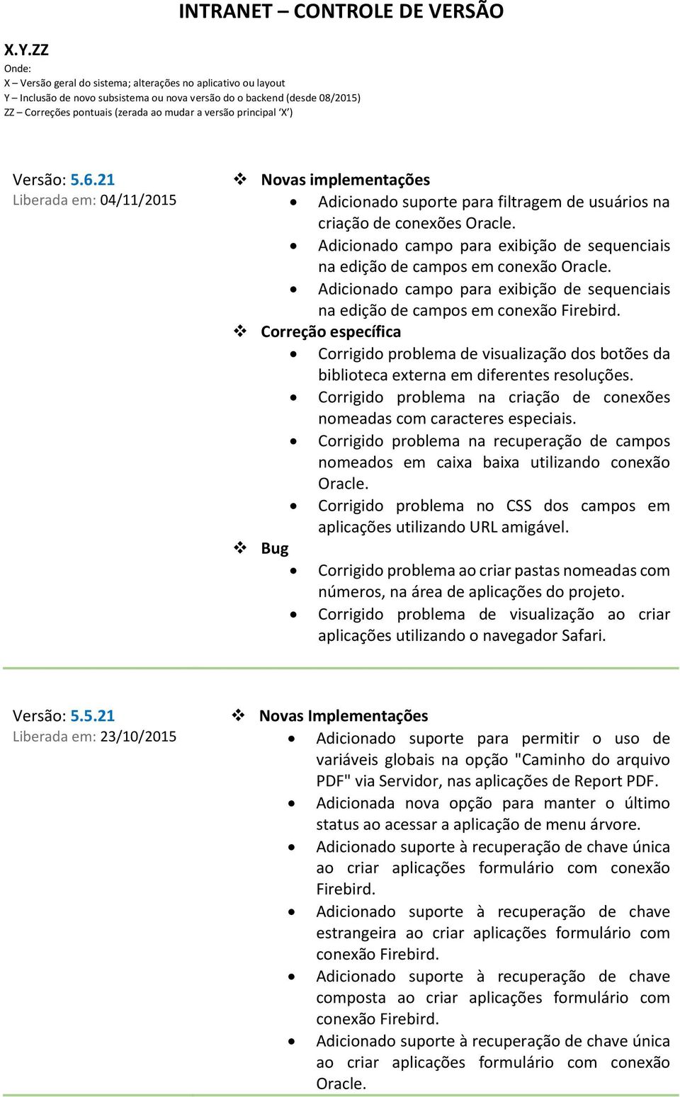 principal X ) Versão: 5.6.21 Liberada em: 04/11/2015 Novas implementações Adicionado suporte para filtragem de usuários na criação de conexões Oracle.