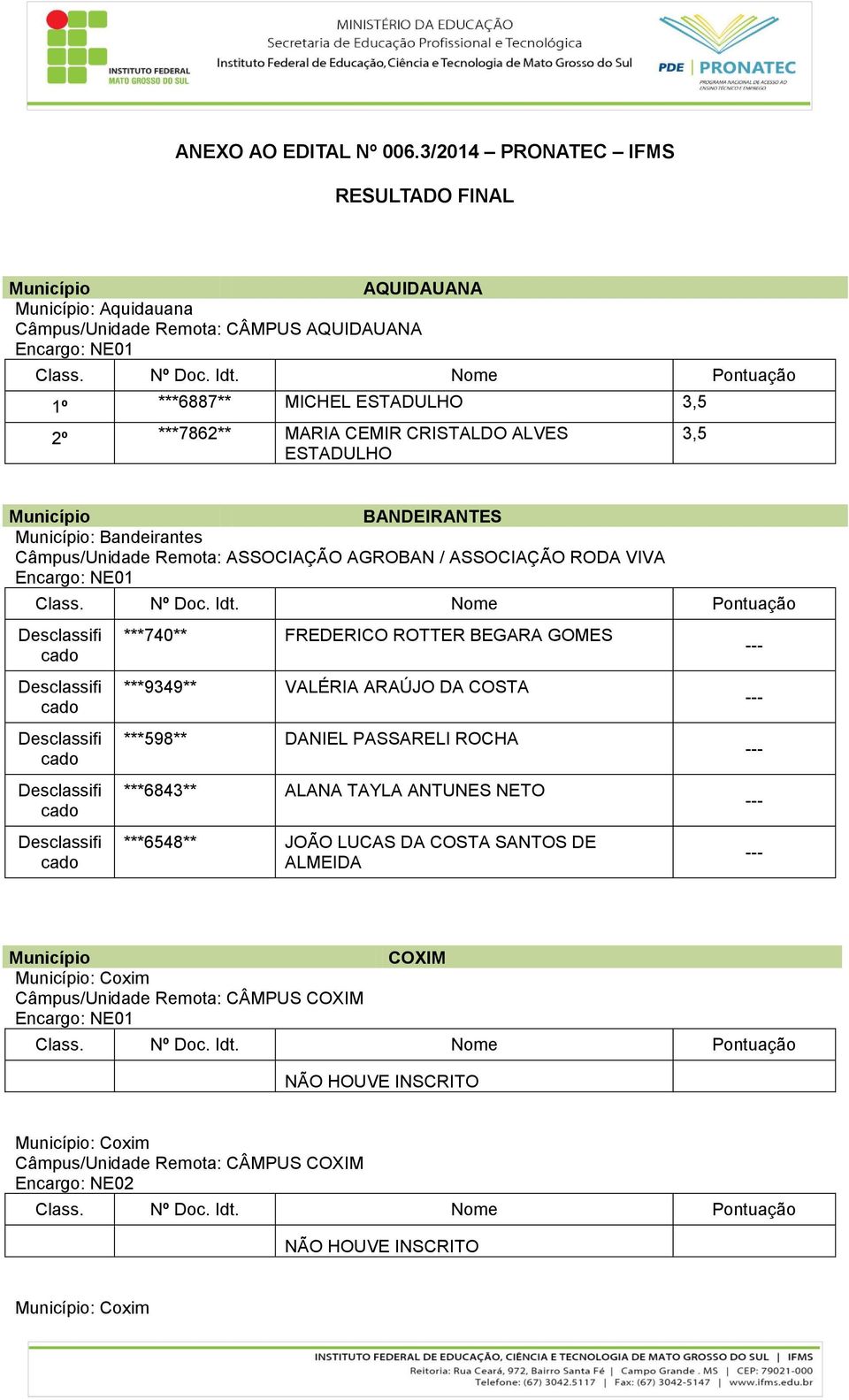 CEMIR CRISTALDO ALVES ESTADULHO 3,5 BANDEIRANTES : Bandeirantes Câmpus/Unidade Remota: ASSOCIAÇÃO AGROBAN / ASSOCIAÇÃO RODA VIVA ***740** FREDERICO ROTTER