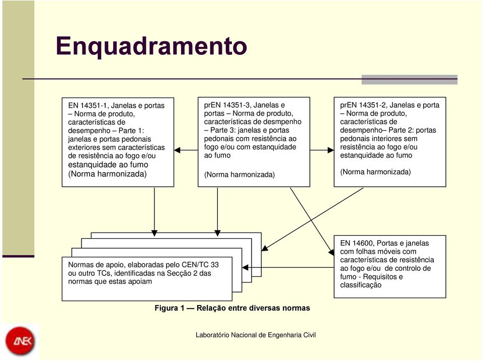 (Norma harmonizada) pren 14351-2, Janelas e porta Norma de produto, características de desempenho Parte 2: portas pedonais interiores sem resistência ao fogo e/ou estanquidade ao fumo (Norma