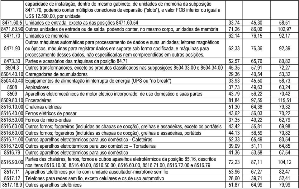 70 Unidades de memória 62,14 76,15 92,17 8471.