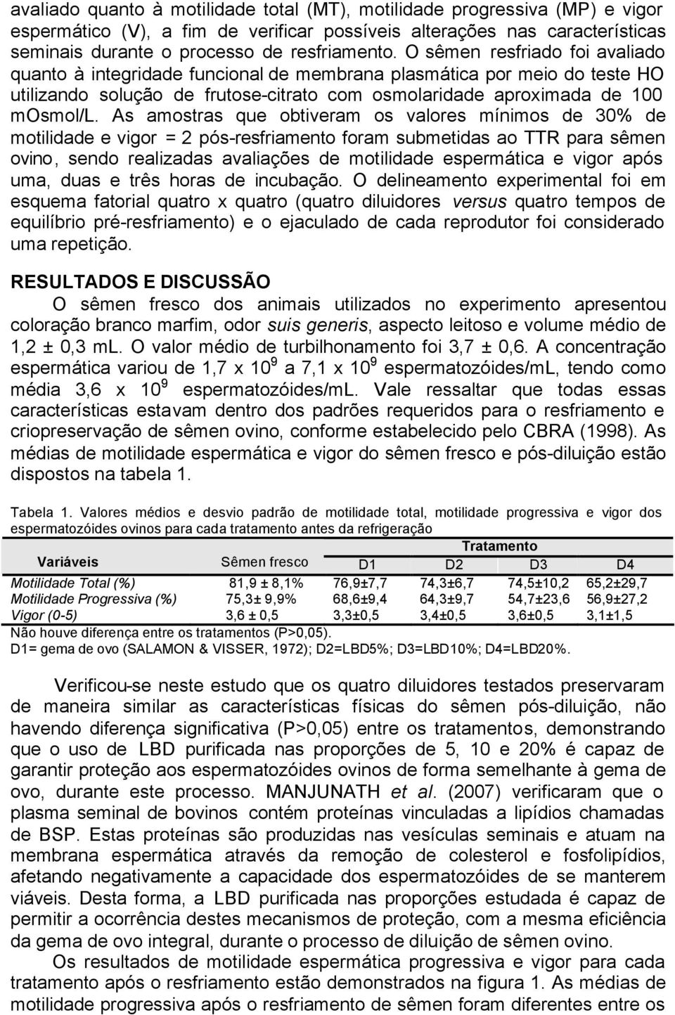 As mostrs que otiverm os vlores mínimos de 3% de motilidde e vigor = 2 pós-resfrimento form sumetids o TTR pr sêmen ovino, sendo relizds vlições de motilidde espermátic e vigor pós um, dus e três