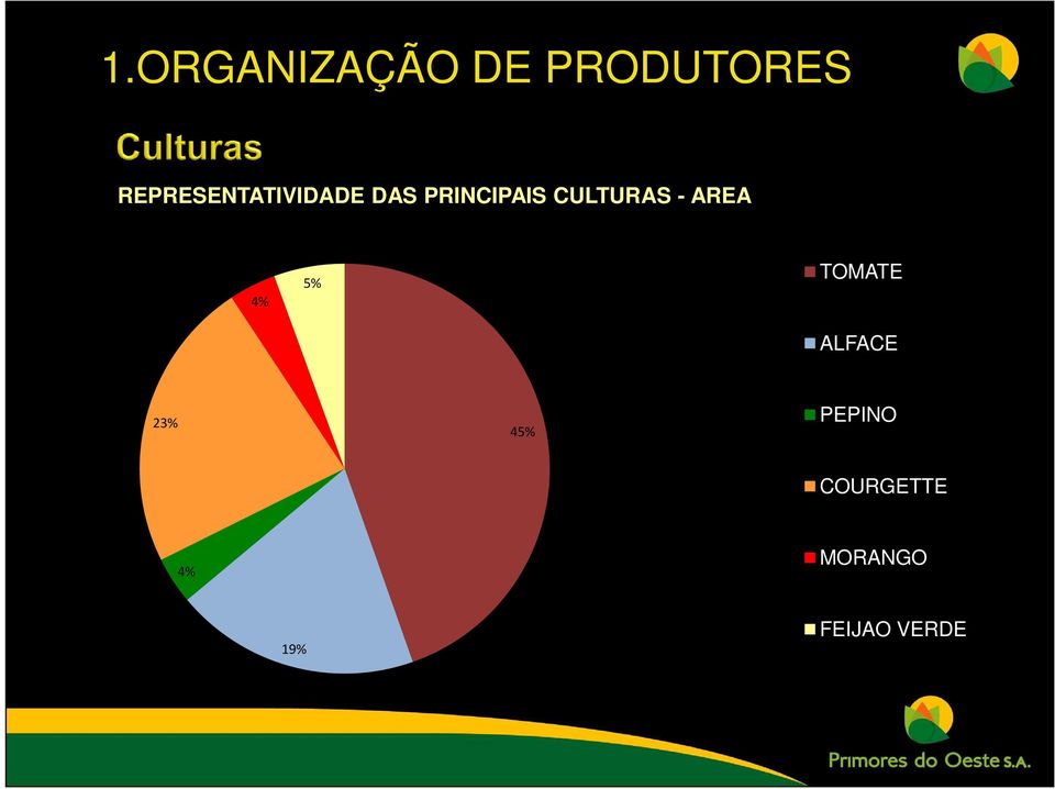 CULTURAS - AREA 4% 5% TOMATE ALFACE