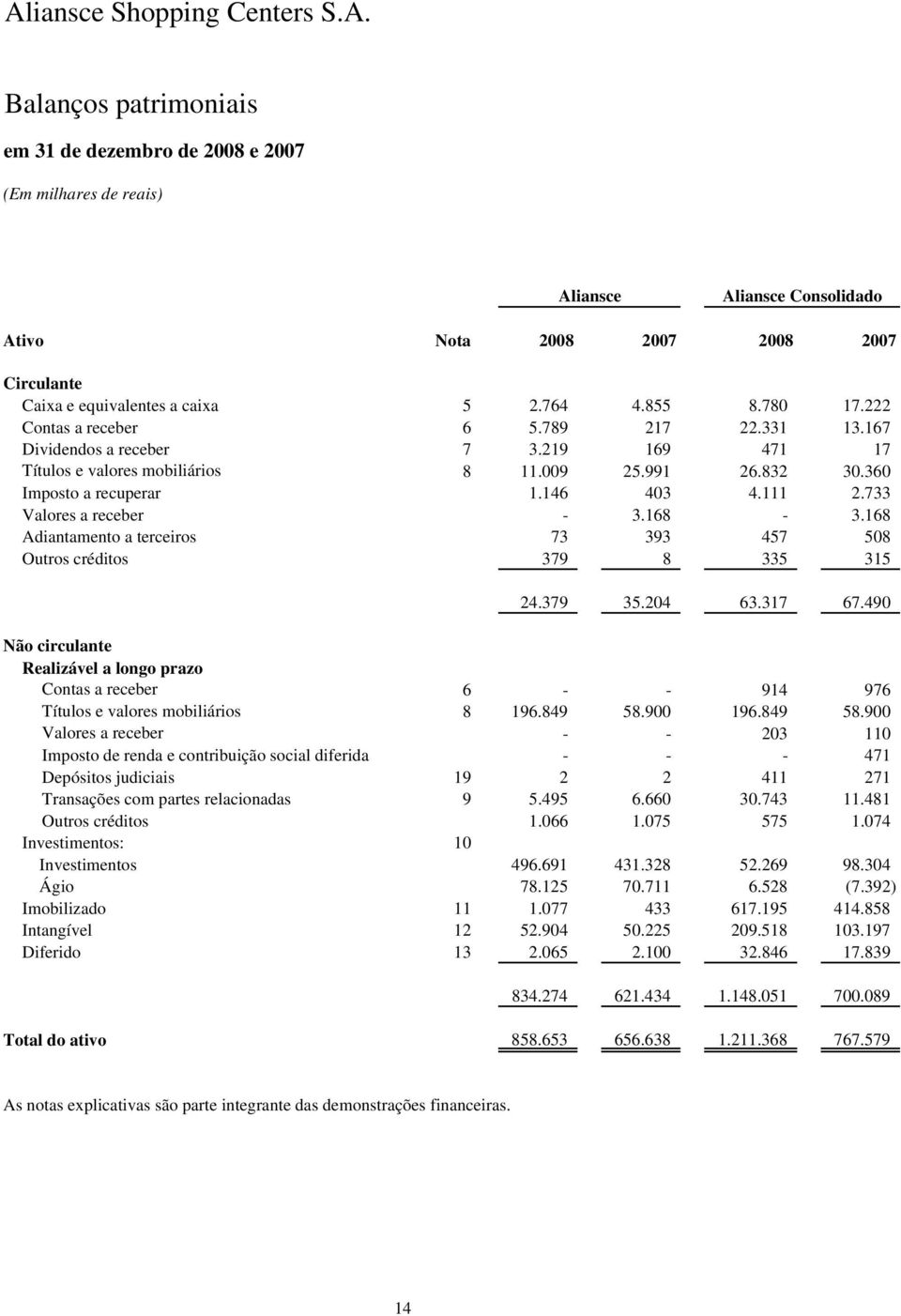 733 Valores a receber - 3.168-3.168 Adiantamento a terceiros 73 393 457 508 Outros créditos 379 8 335 315 24.379 35.204 63.317 67.