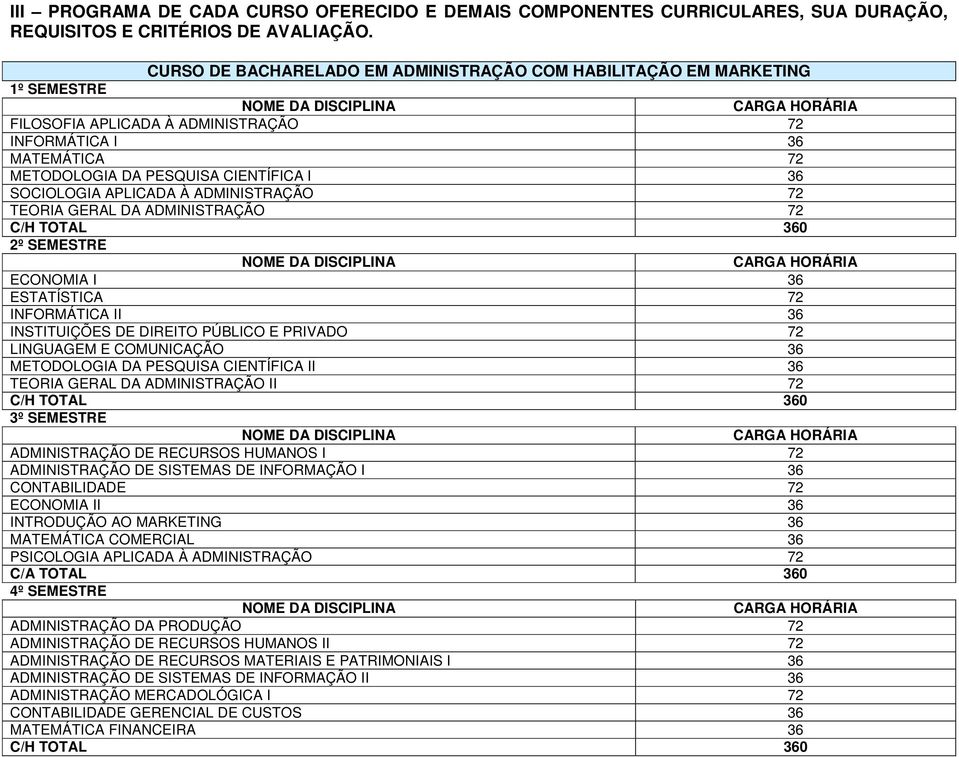 APLICADA À ADMINISTRAÇÃO 72 TEORIA GERAL DA ADMINISTRAÇÃO 72 2º SEMESTRE ECONOMIA I 36 ESTATÍSTICA 72 INFORMÁTICA II 36 INSTITUIÇÕES DE DIREITO PÚBLICO E PRIVADO 72 LINGUAGEM E COMUNICAÇÃO 36