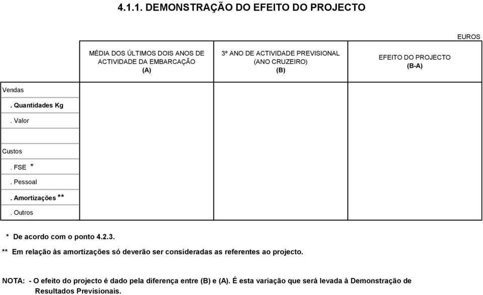 Outros * De acordo com o ponto 4.2.3. ** Em relação às amortizações só deverão ser consideradas as referentes ao projecto.