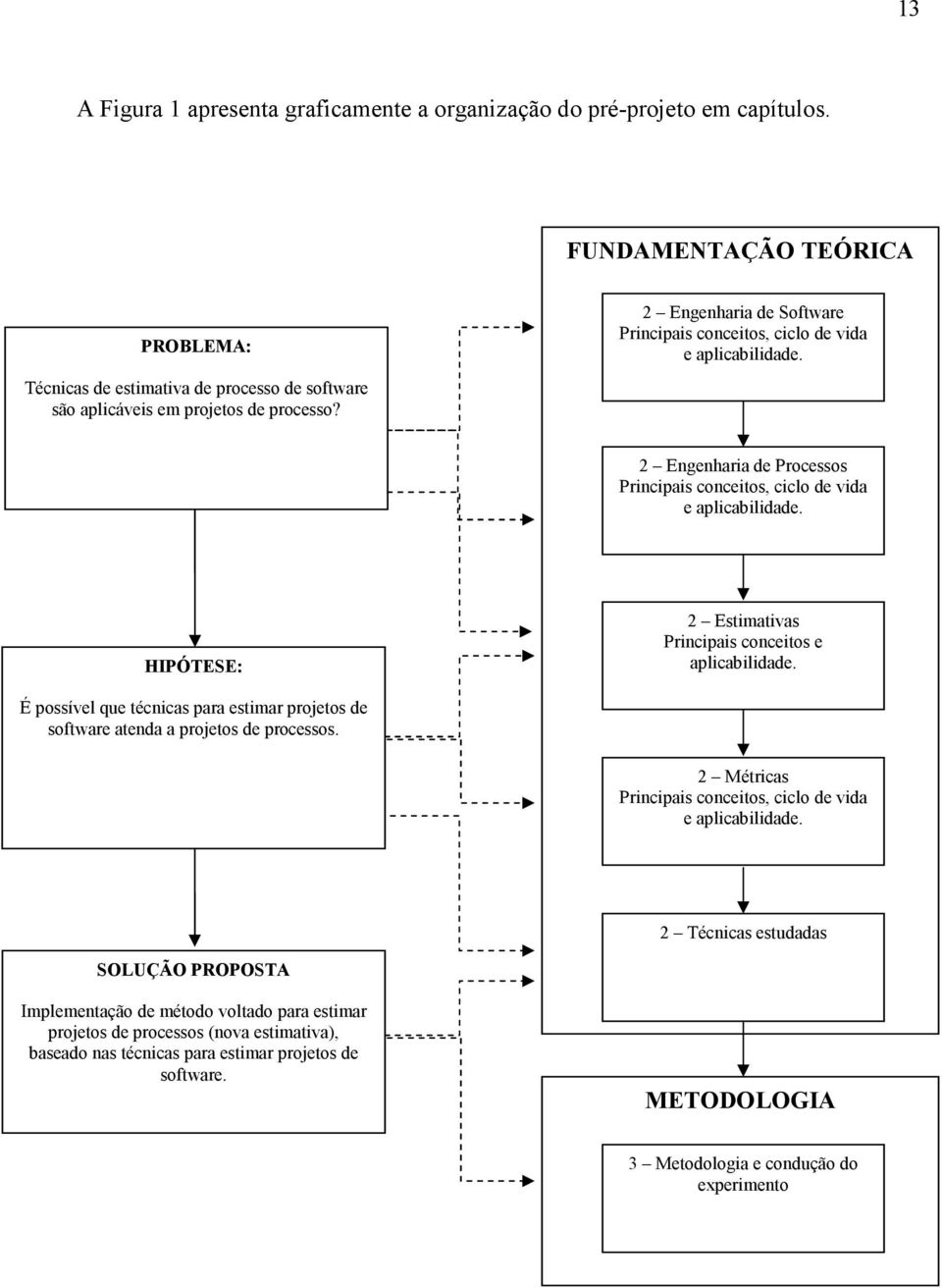 HIPÓTESE: 2 Estimativas Principais conceitos e aplicabilidade. É possível que técnicas para estimar projetos de software atenda a projetos de processos.