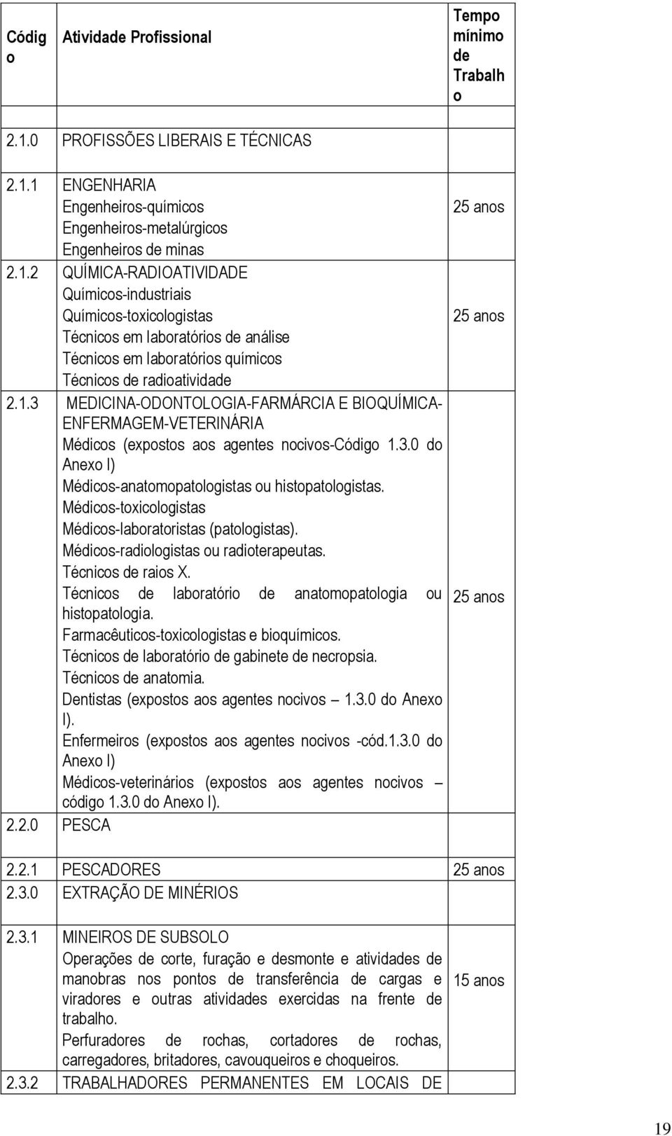 1 ENGENHARIA Engenheiros-químicos Engenheiros-metalúrgicos Engenheiros de minas 2.1.2 QUÍMICA-RADIOATIVIDADE Químicos-industriais Químicos-toxicologistas Técnicos em laboratórios de análise Técnicos em laboratórios químicos Técnicos de radioatividade 2.