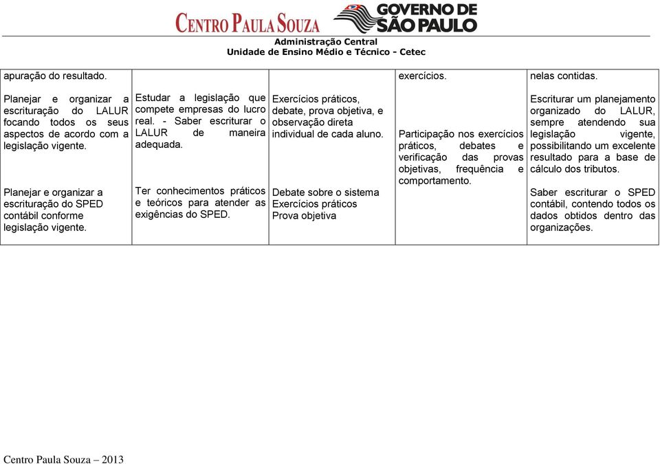 Estudar a legislação que compete empresas do lucro real. - Saber escriturar o LALUR de maneira adequada. Ter conhecimentos práticos e teóricos para atender as exigências do SPED.