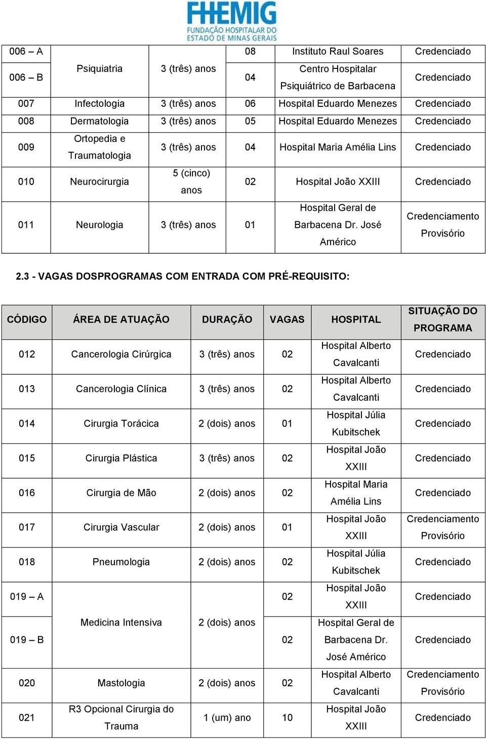 Geral de Credenciamento Barbacena Dr. José Provisório Américo 2.