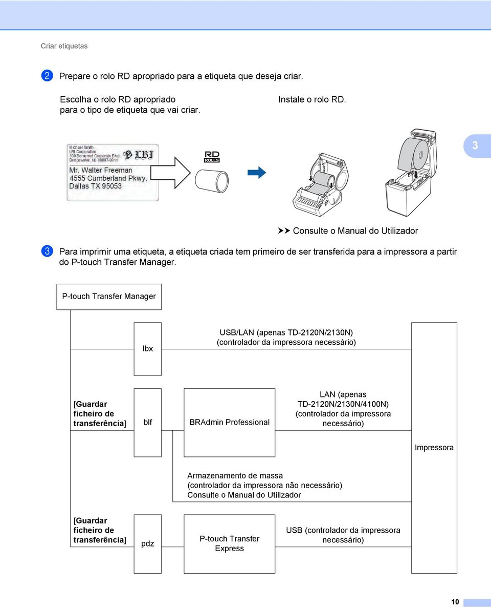 P-touch Transfer Manager lbx USB/LAN (apenas TD-2120N/2130N) (controlador da impressora necessário) [Guardar ficheiro de transferência] blf BRAdmin Professional LAN (apenas TD-2120N/2130N/4100N)