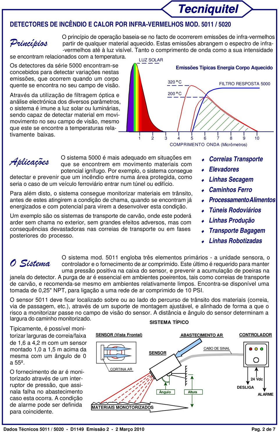 LUZ SOLAR Os detectores da série 5000 encontram-se Emissões Típicas Energia Corpo Aquecido concebidos para detectar variações nestas emissões, que ocorrem quando um corpo o 320 C quente se encontra