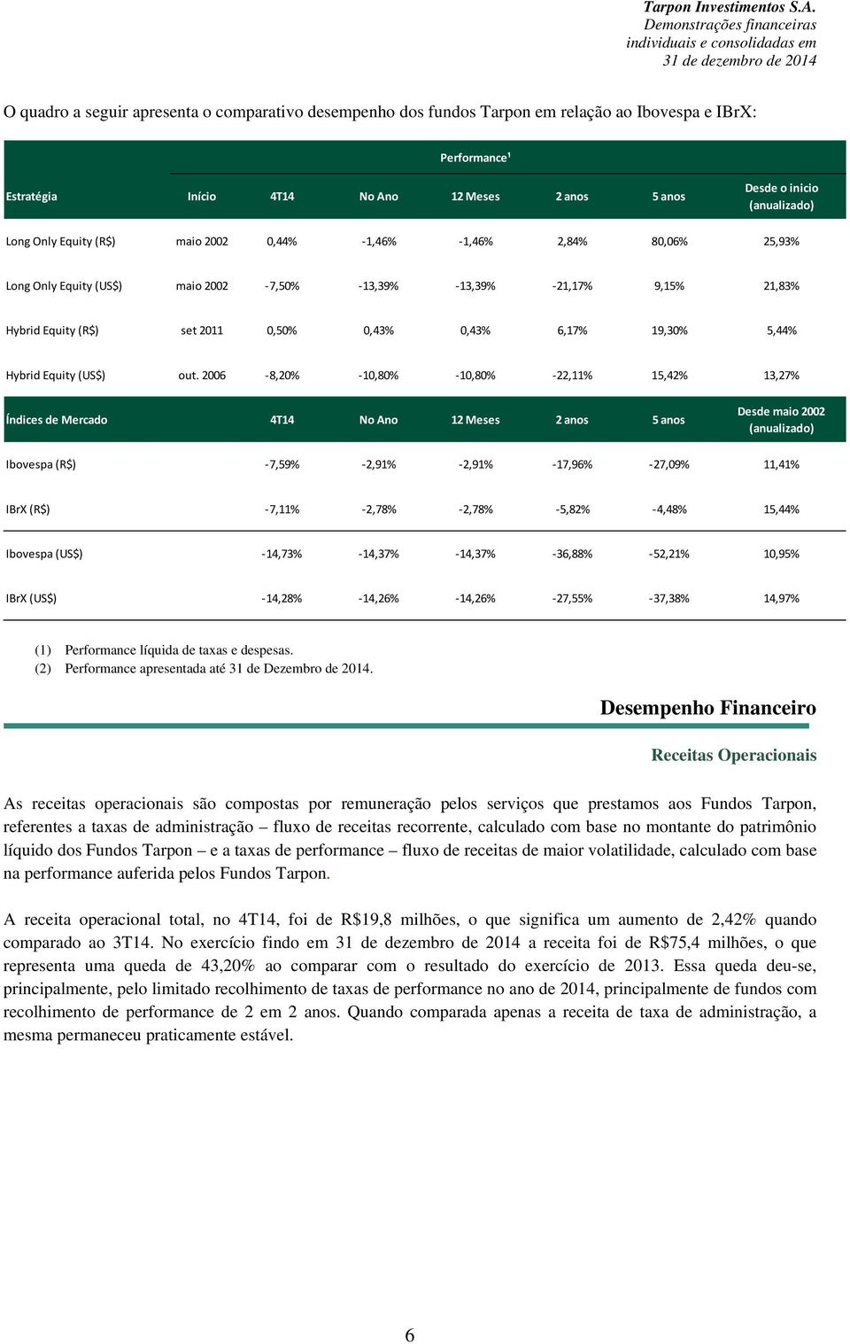 19,30% 5,44% Hybrid Equity (US$) out.