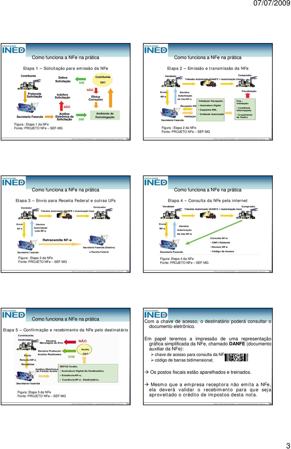 Figura : Etapa 3 da NFe Fonte: PROJETO NFe SEF-MG Figura: Etapa 4 da NFe Fonte: PROJETO NFe SEF-MG 15 16 Como funciona a NFe na prática Etapa 5 Confirmação e recebimento da NFe pelo destinatário Com