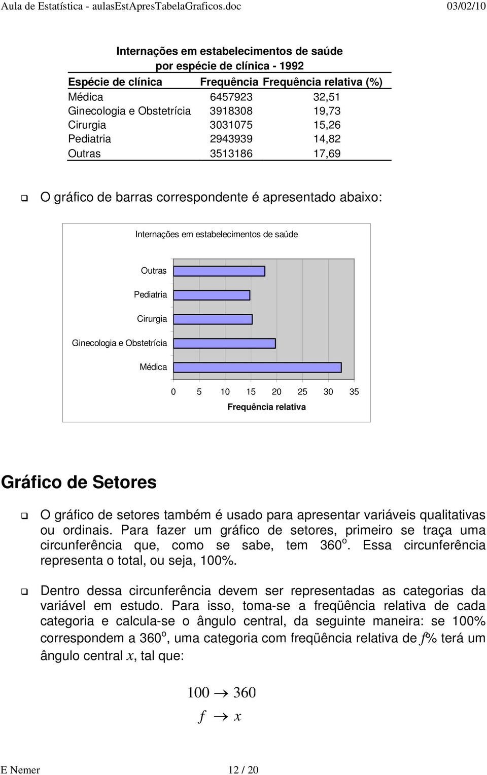 2 25 3 35 relativa Gráfico de Setores O gráfico de setores também é usado para apresentar variáveis qualitativas ou ordinais.