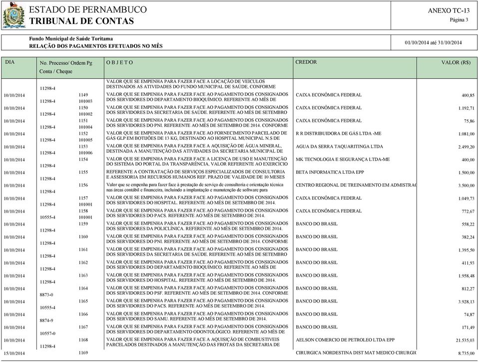 REFERENTE AO MÊS DE 1150 VALOR QUE SE EMPENHA PARA FAZER FACE AO PAGAMENTO DOS CONSIGNADOS CAIXA ECONÔMICA FEDERAL 1.192,71 101002 DOS SERVIDORES DA SECRETARIA DE SAÚDE.