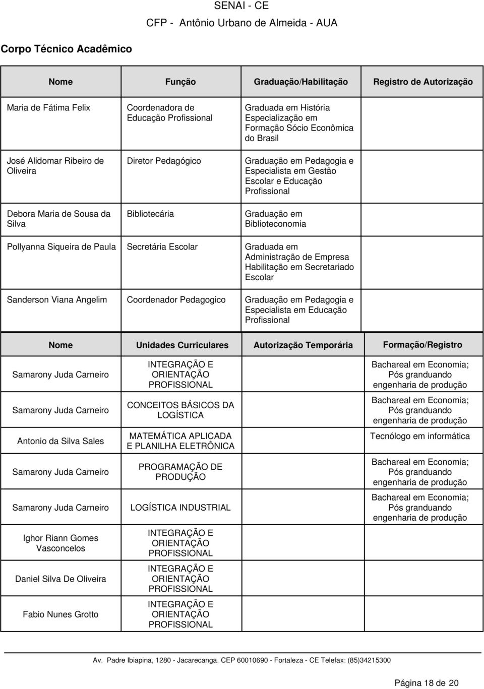 Graduação em Biblioteconomia Pollyanna Siqueira de Paula Secretária Escolar Graduada em Administração de Empresa Habilitação em Secretariado Escolar Sanderson Viana Angelim Coordenador Pedagogico