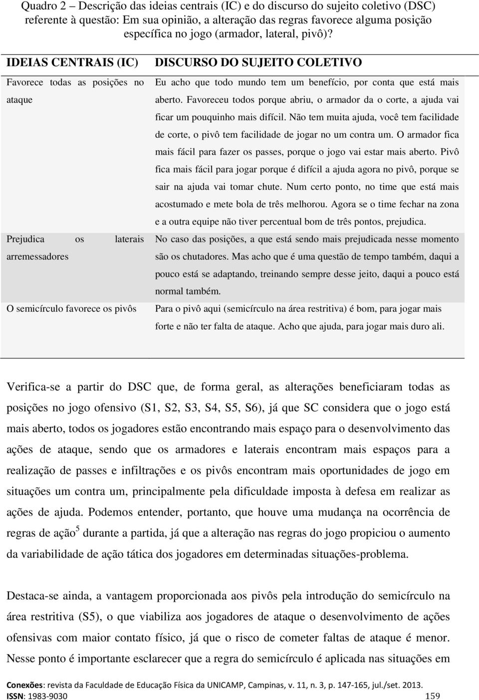 IDEIAS CENTRAIS (IC) Favorece todas as posições no ataque Prejudica os laterais arremessadores O semicírculo favorece os pivôs DISCURSO DO SUJEITO COLETIVO Eu acho que todo mundo tem um benefício,