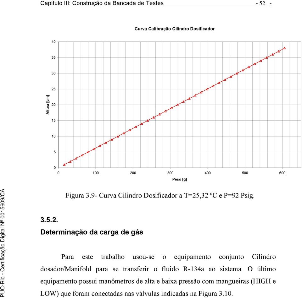 este trabalho usou-se o equipamento conjunto Cilindro dosador/manifold para se transferir o fluido R-134a ao sistema.