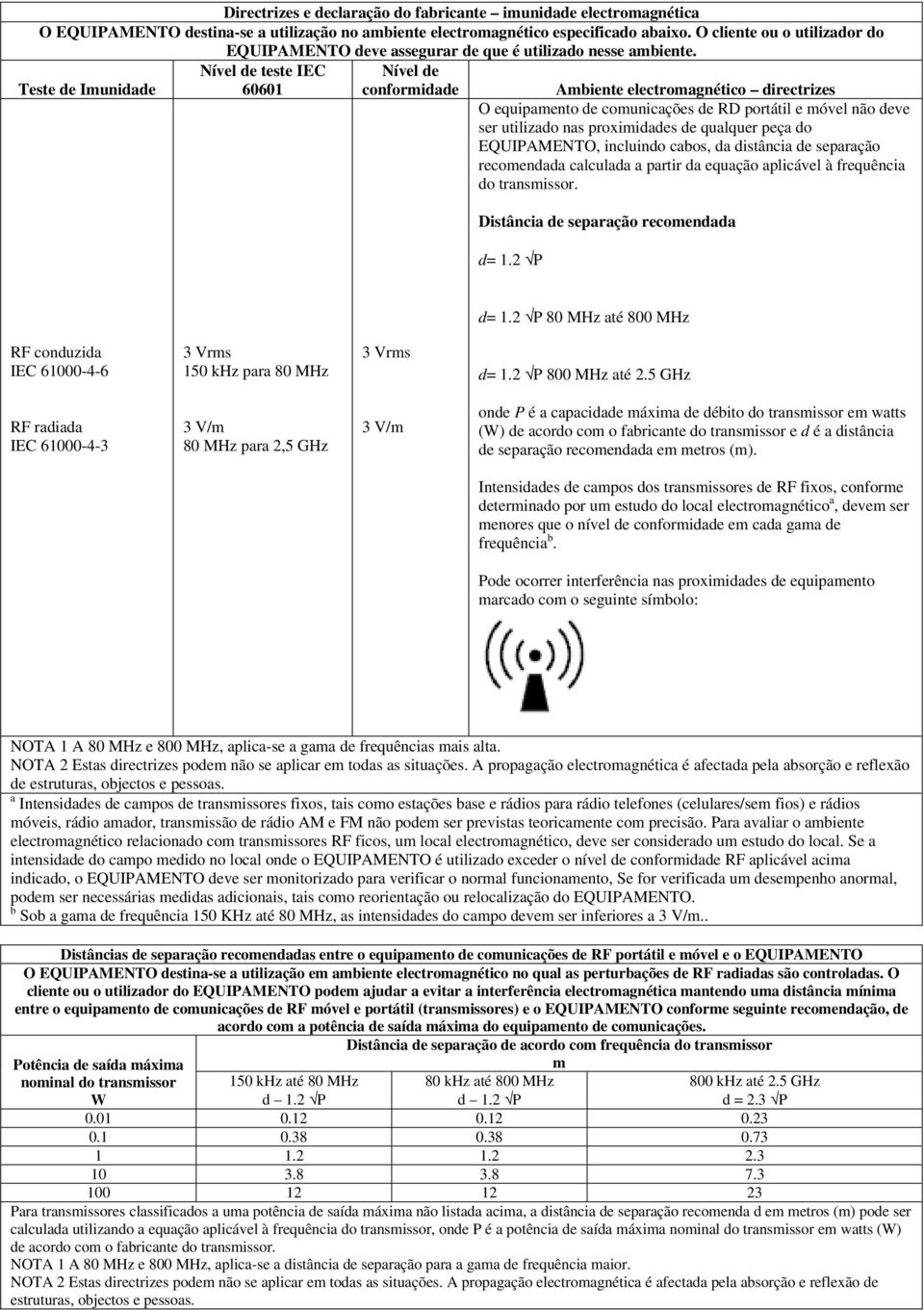 Teste de Imunidade Nível de teste IEC 60601 Nível de conformidade Ambiente electromagnético directrizes O equipamento de comunicações de RD portátil e móvel não deve ser utilizado nas proximidades de