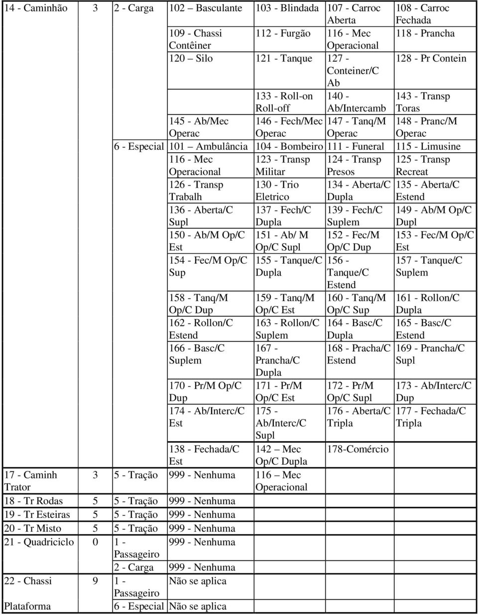 - Limusine 116 - Mec 123 - Transp Militar 124 - Transp 130 - Trio 134 - /C 135 - /C Eletrico Dupla end 136 - /C Supl 137 - Fech/C Dupla 139 - Fech/C Suplem 149 - Ab/M Op/C Dupl 150 - Ab/M Op/C 151 -