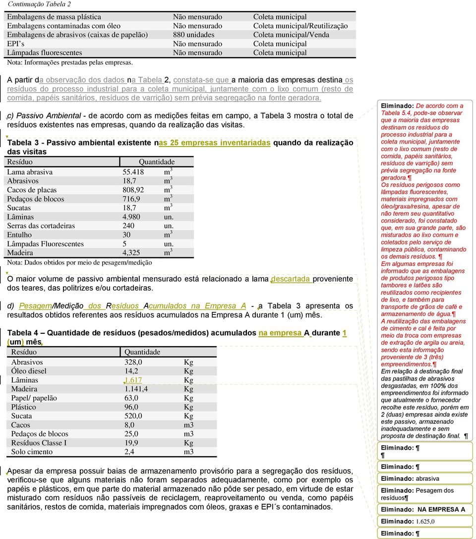 A partir da observação dos dados na Tabela 2, constata-se que a maioria das empresas destina os resíduos do processo industrial para a coleta municipal, juntamente com o lixo comum (resto de comida,