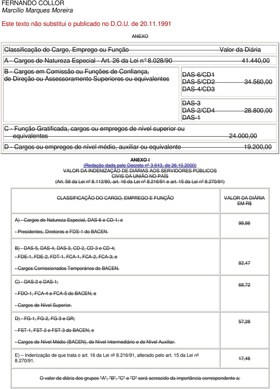 440,00 B - Cargos em Comissão ou Funções de Confiança, de Direção ou Assessoramento Superiores ou equivalentes DAS-6/CD1 DAS-5/CD2 34.560,00 DAS-4/CD3 DAS-3 DAS-2/CD4 28.