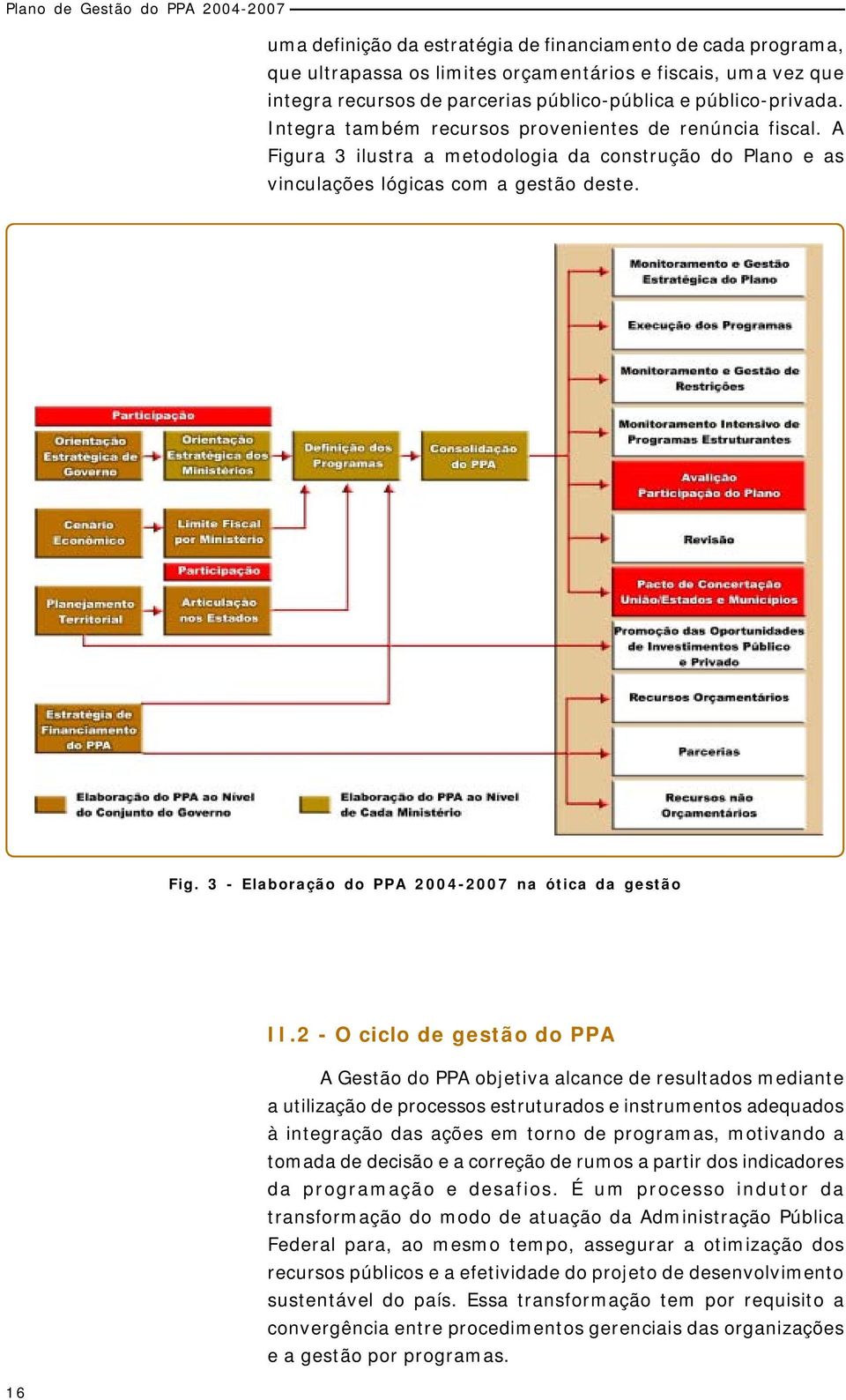 2 - O ciclo de gestão do PPA A Gestão do PPA objetiva alcance de resultados mediante a utilização de processos estruturados e instrumentos adequados à integração das ações em torno de programas,